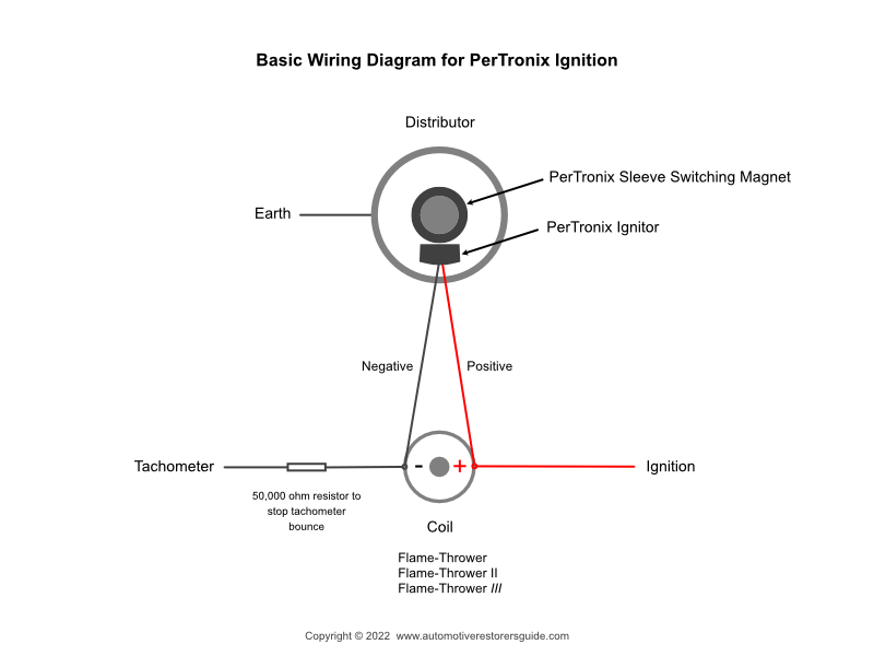 Electronic ignition diagram